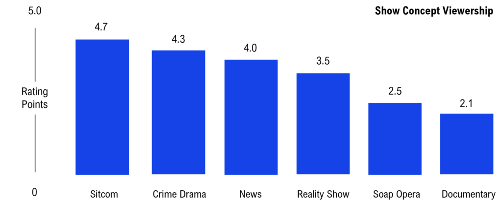 Case Study 6 What Is The Optimal Investment Strategy Scios ai case-study-6-what-is-the-optimal-investment-strategy-scios-ai
